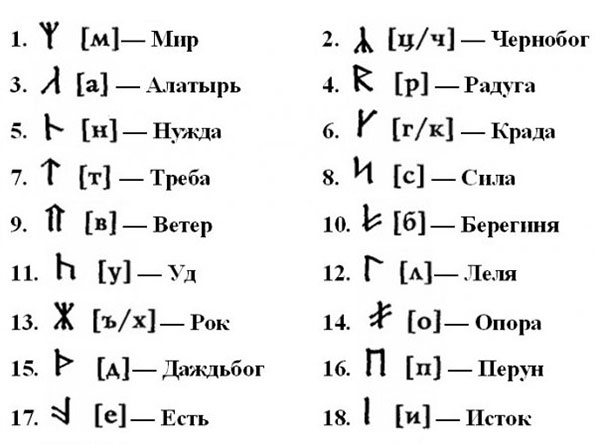 Славянские руны списком